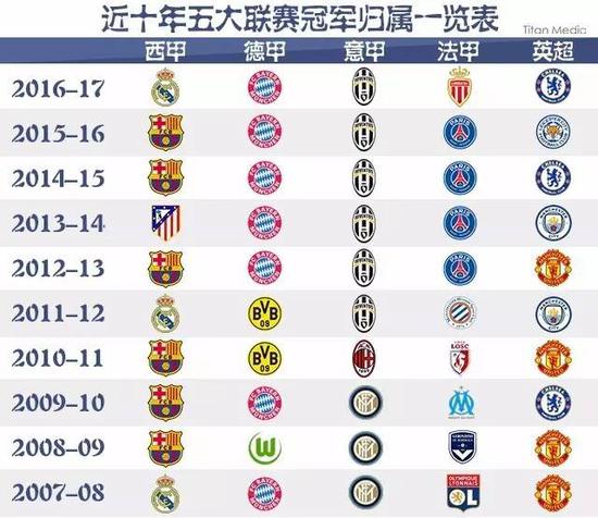 学习退步式